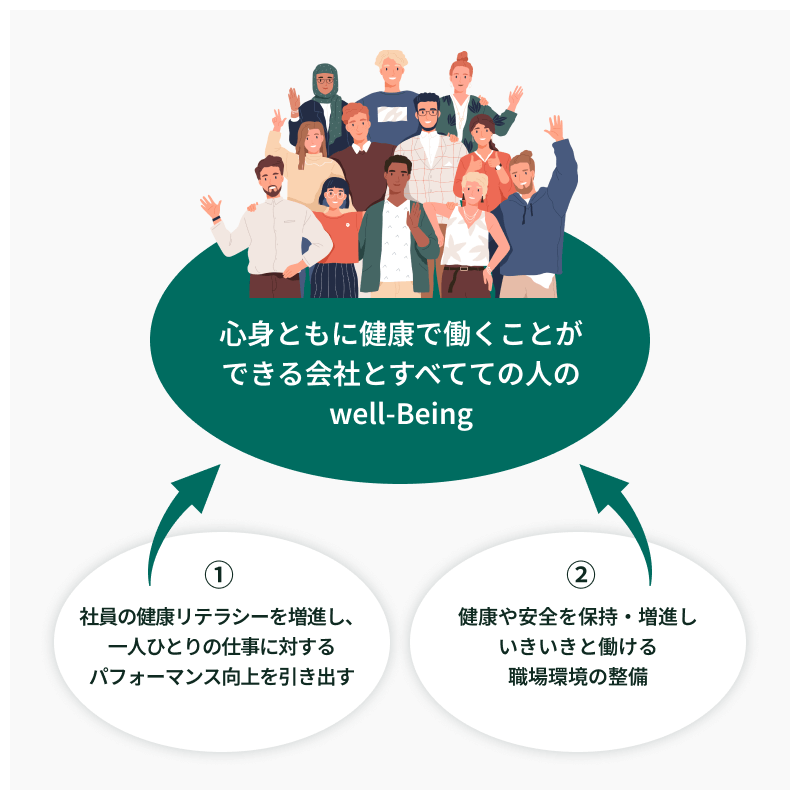 健康経営