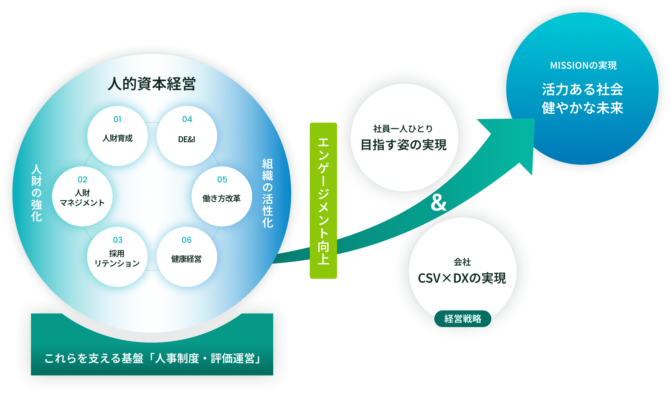 人的資本経営