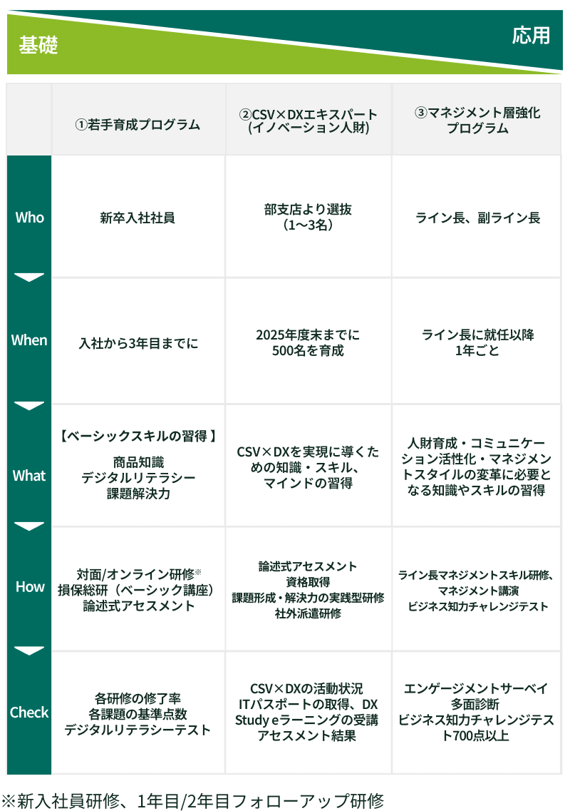 人財育成