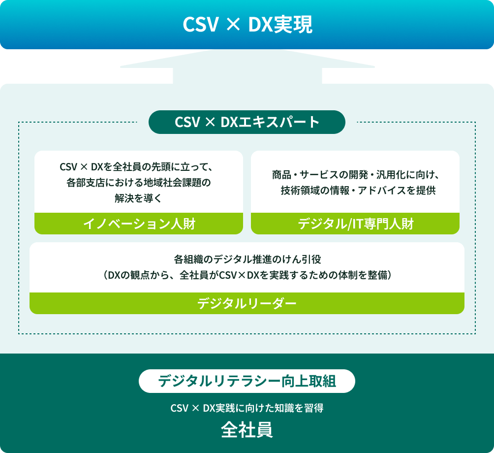 図