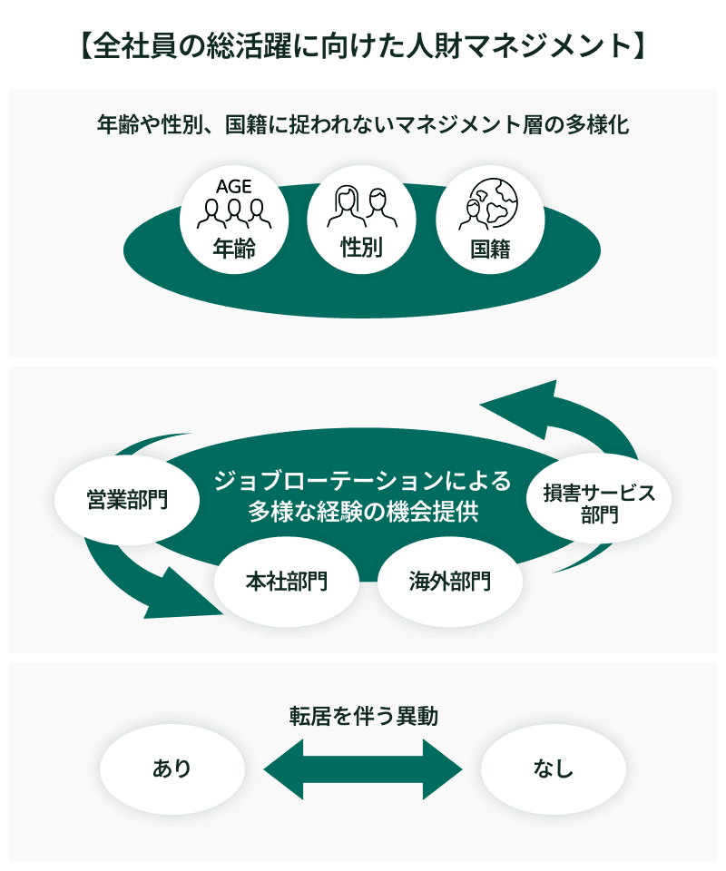 人財マネジメント