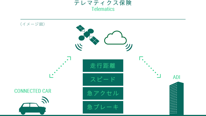 あいおい ニッセイ 自動車 保険